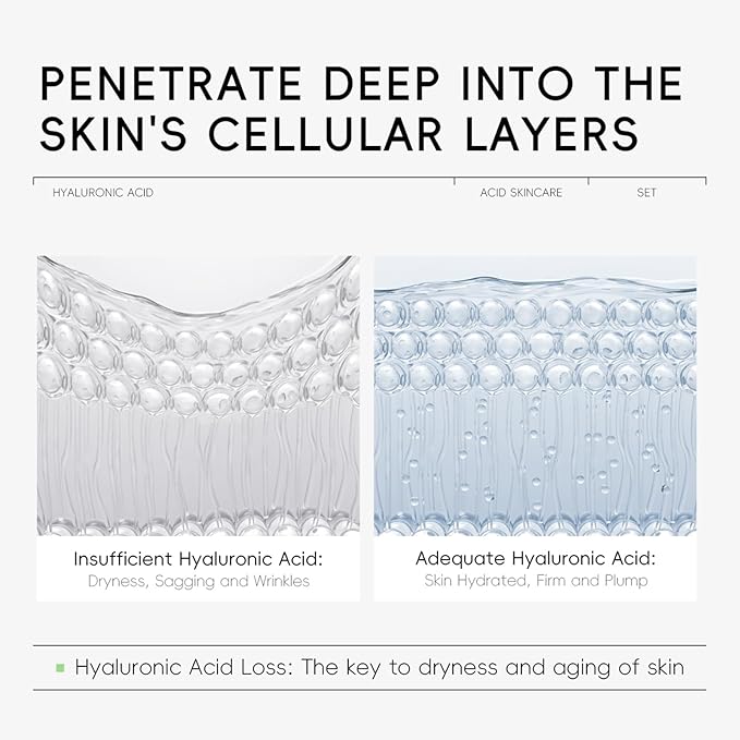 Hyaluronic Acid Skin Care Set, Hydration Kit for Women Teen Girls, Low pH Cleanser, Moisturizer, Serum, Eye Cream, Anti Aging, Firming, Travel Size Facial Care Gift Set for Dry Sensitive Skin-BrightBean Baby