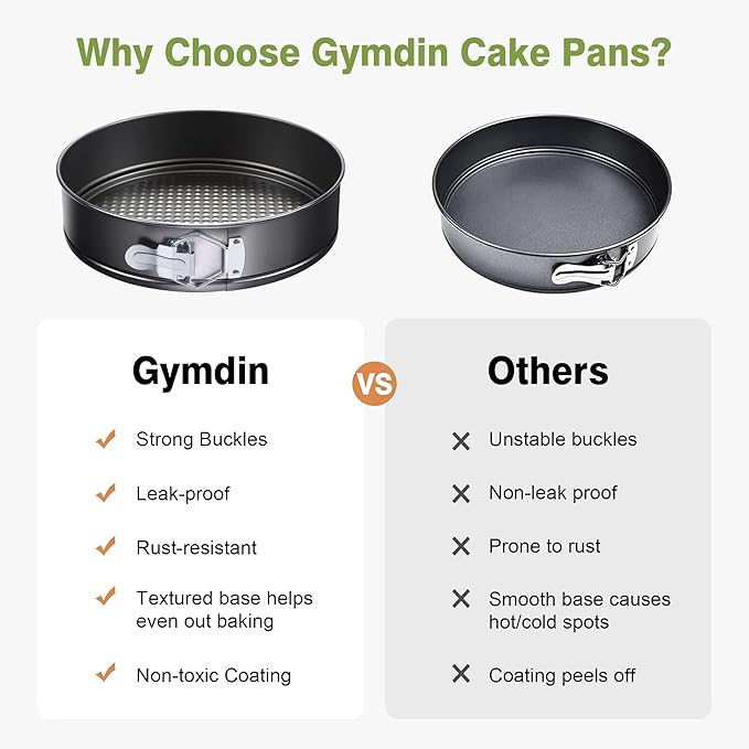 139PCS Springform Cake Pan Set - 4 Non-stick Cheesecake Pans(4/7/9/10-Inch) + Cake Decorating Supplies: Parchment Paper, Pastry Bags and Tips, Icing Scrapers, Cake Cutting Set & More!