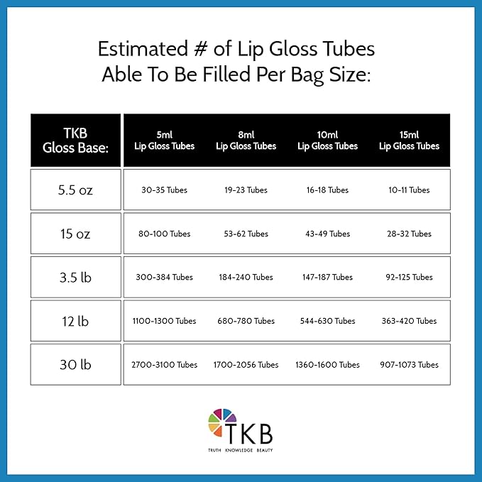 TKB Mineral Lip Gloss (M-Base) | Clear Versagel Base for DIY Lip Gloss, Made in USA (11 oz (2 of 5.5 oz bag))-BrightBean Baby