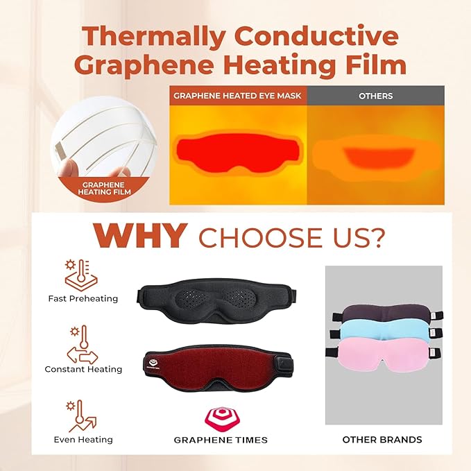 Cordless Heated Eye Mask, Dry Eye Mask, Type-C Eye Heating Pad, Portable Eye Warm Compress with 720mAh Battery Relieve for Dry Eyes, Stye-BrightBean Baby