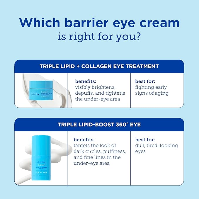 Skinfix Barrier+ Triple Lipid-Boost 360° Eye Cream: Targets Dark Circles, Puffiness, and Fine Lines Around Eyes and Lids, Clinically Proven to Brighten and Refresh Eyes, 0.5 oz-BrightBean Baby