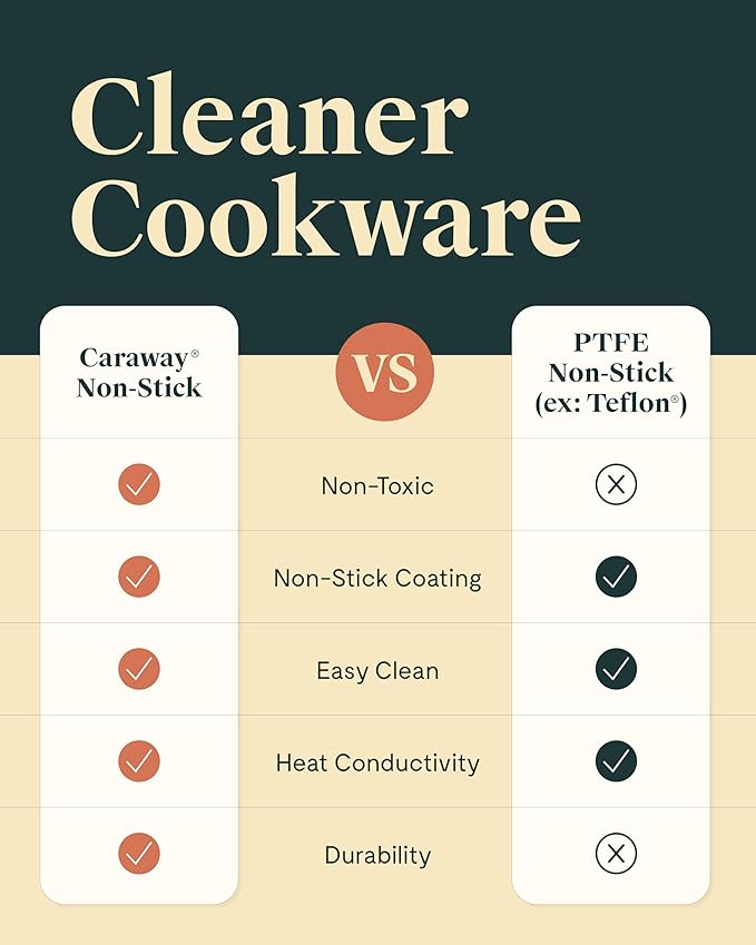 Caraway Ceramic Nonstick Fry Pan Set with Glass Lids – Includes Two 10.5” Fry Pans, One 8” Fry Pan, & Three Lids - Non Toxic, PTFE & PFOA Free - Oven Safe & Compatible with All Stovetops - Cream