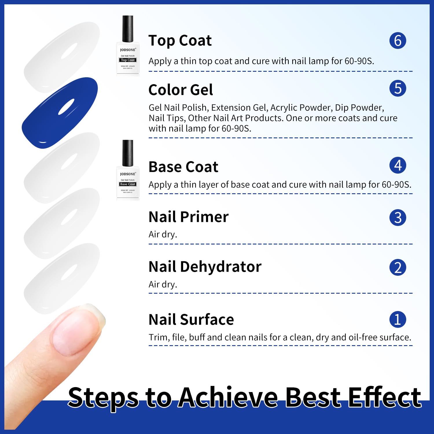 JODSONE 2 Bottles 18ml Top Coat Base Coat Gel Polish Set Compatible for Nail Salon Bright Surface, Girl Gift and At Home DIY Need U V Lamp Curing-BrightBean Baby