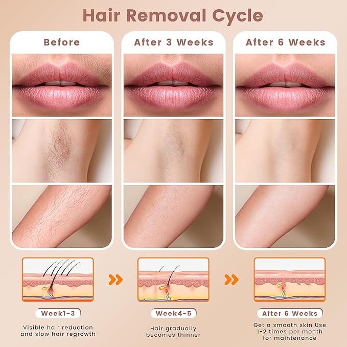 IPL Hair Removal Device, Hair Removal for Women and Men at home for Armpits Legs Arms Bikini Line，model S3-BrightBean Baby