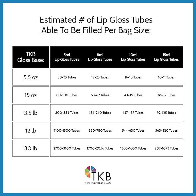 TKB Mineral Lip Gloss (M-Base) | Clear Versagel Base for DIY Lip Gloss, Made in USA (5.5oz (156g))-BrightBean Baby
