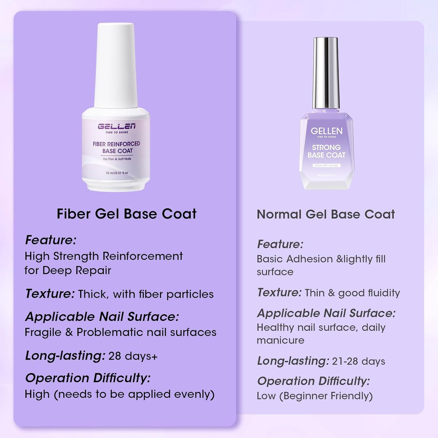 GELLEN Fiber Glass Base Gel Polish, 0.51 Fl.oz Clear Nail Strengthener for Repair Broken Damaged Thin Weak Nails, Professional Soak Off UV Base Coat Salon Home-BrightBean Baby