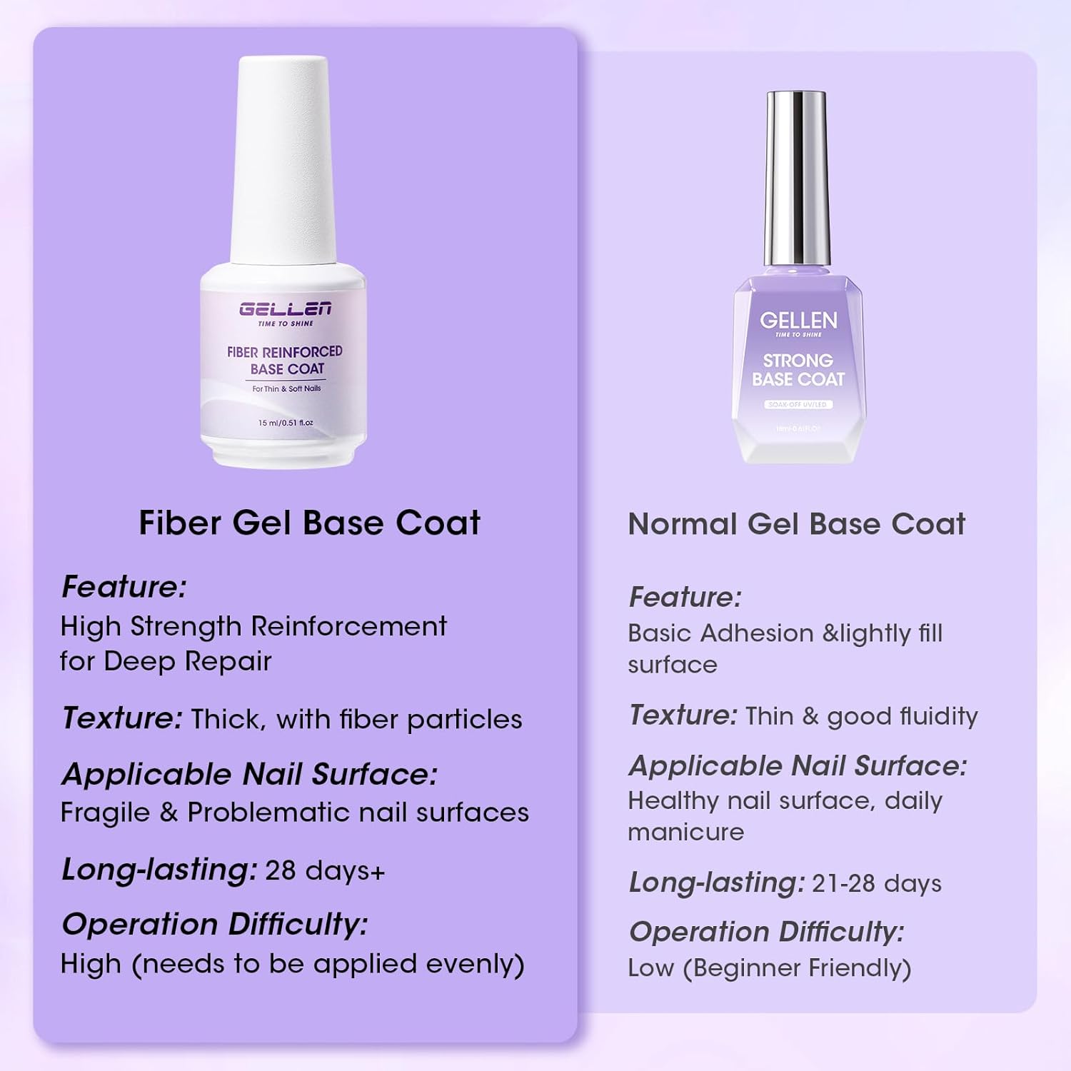 GELLEN Fiber Glass Base Gel Polish, 0.51 Fl.oz Clear Nail Strengthener for Repair Broken Damaged Thin Weak Nails, Professional Soak Off UV Base Coat Salon Home-BrightBean Baby