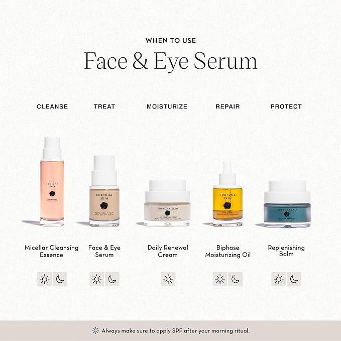 Face & Eye Serum - Dual-Use Formula to Lift, Reduce Puffiness and Even Tone, Wild-Foraged Botanicals, Vegan, Dermatologist Tested, EWG Verified, 15ml-BrightBean Baby