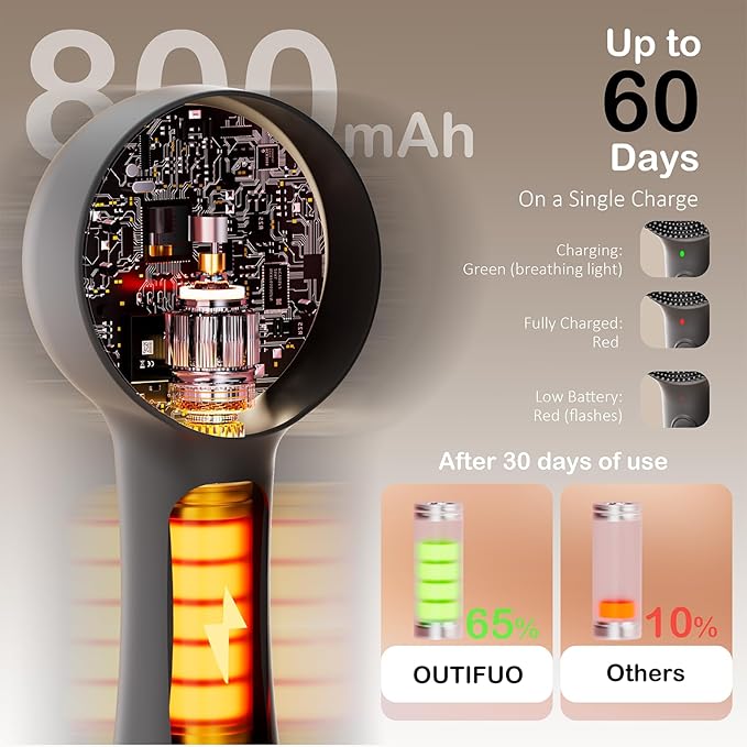 Facial Cleansing Brush Silicone Face Scrubber Waterproof Rechargeable Exfoliator Massage Device for Men & Women, Deep Pore Cleansing, Exfoliating, Removing Blackhead Electric Face Scrub Brush (Black)-BrightBean Baby