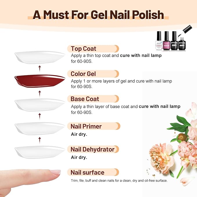 JODSONE 15ML Nail Primer Base Coat Top Coat Glossy Quick Drying Durable DIY Nail Art Design Long Lasting Gift-BrightBean Baby