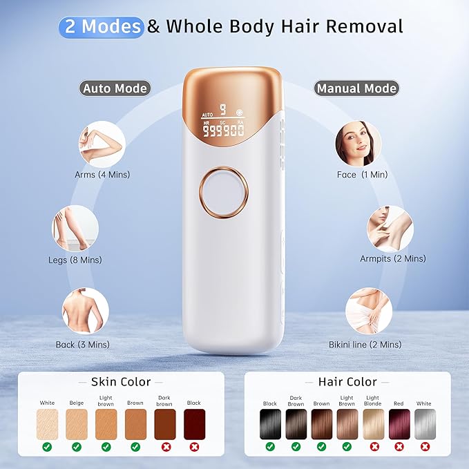 Painless IPL Laser Hair Removal Device with 5℃ Ice Cooling, 3-in-1 Permanent Hair Remover for Women & Men, At-Home Electrolysis Epilator for Face & Body Depilation (Gold)-BrightBean Baby