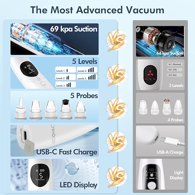 Blackhead Remover Pore Vacuum, Upgraded Black Head Remover for Face, Electric Acne Comedone Whitehead Extractor Tools-5 Suction Power, 5 Probes, USB Rechargeable Pimple Popper Tool Kit-BrightBean Baby