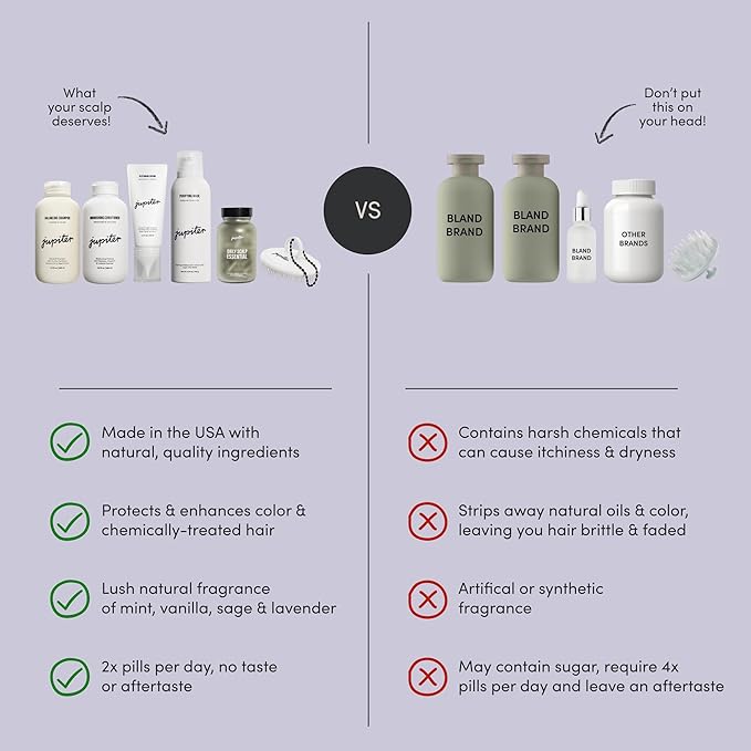 Jupiter Oil Control Exfoliation Set, Anti-Dandruff Shampoo, Conditioner, Restoring Serum, Purifying Mask, & Daily Scalp Essential, Physician-Formulated for Flaky, Itchy, Oily, & Dry Scalp-BrightBean Baby