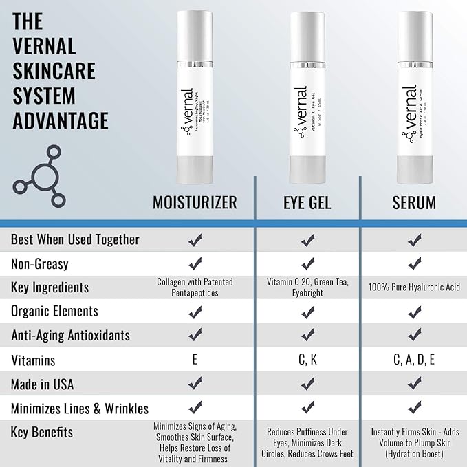 Vernal Anti Wrinkle Eye Cream - Vitamin C and Hyaluronic Acid Infused Collagen Eye Cream, Dark Circle Depuffing Eye Bag Cream for Dark Circles, Puffiness, Under Eye Bags, Crows Feet & Fine Lines-BrightBean Baby