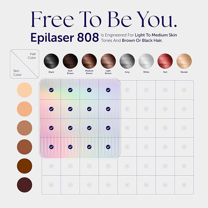 Epilaser At-Home Laser Hair Removal Device for Light Skin, Safe, Intelligent, Painless and Permanent Hair Removal for Face, Body, Bikini Line (Light Skin)-BrightBean Baby