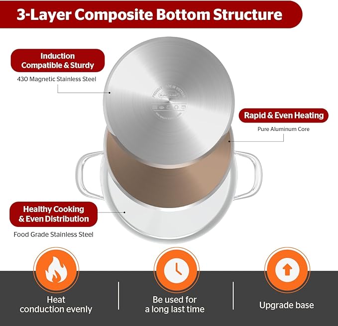 SUNHOUSE Stainless Steel Stock Pot 11 Quart with Lid - Premium Large Capacity Pot