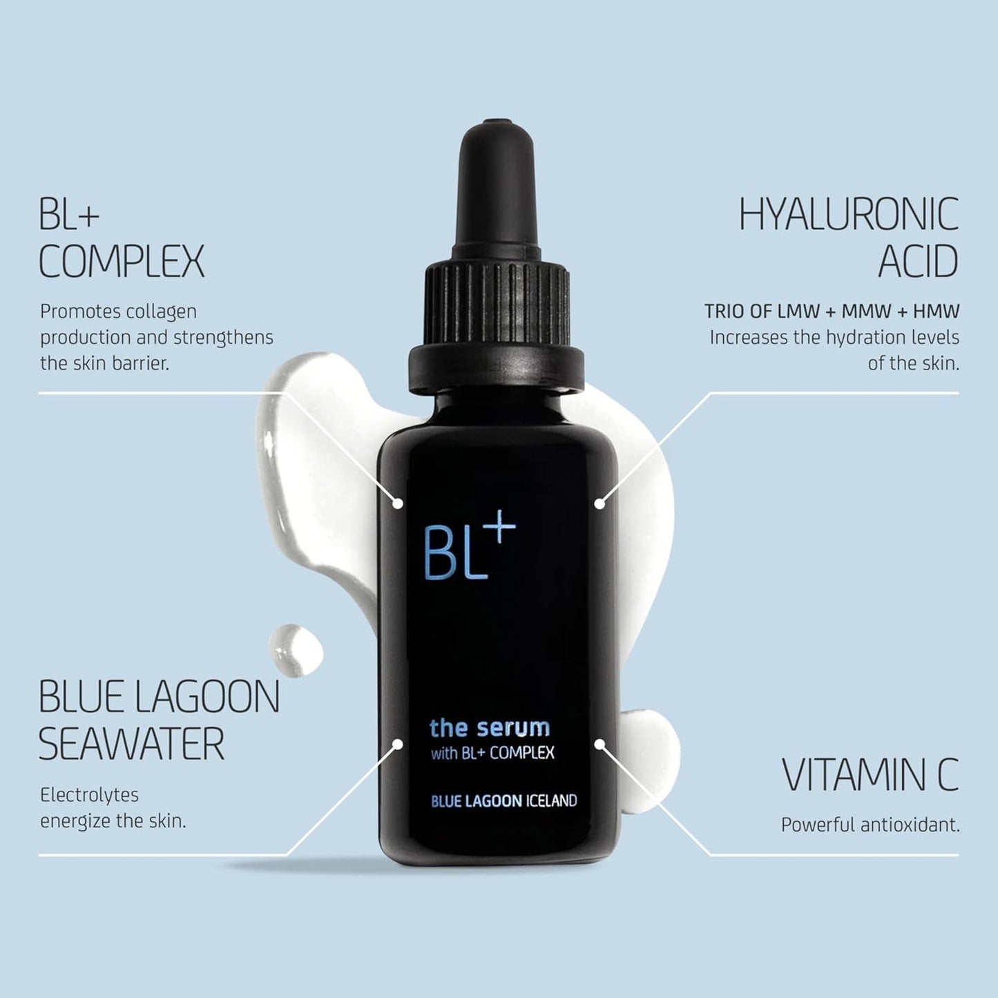 Blue Lagoon Iceland BL+ The Serum Daily Anti-Aging Facial Treatment | Sustainable, Bioactive Luxury Skincare (Full Size, 1 fl oz | 30 ml)-BrightBean Baby