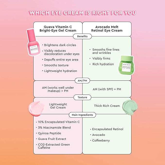 Glow Recipe Avocado Retinol Eye Cream for Wrinkles - Overnight Under Eye Cream for Dark Circles, Firming & Brightening Dull, Puffy Eyes - Time Release Niacinamide & Caffeine Eye Cream (15ml)-BrightBean Baby