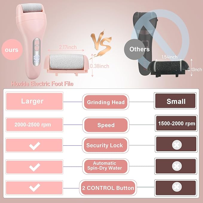 Electric Callus Remover for Feet - with 9pcs Larger Grinding Head, Portable Pedicure Kit Foot File Callus Remover, Rechargeable Waterproof Foot File for Foot Care Deadskin Remover LCD Display-Pink-BrightBean Baby