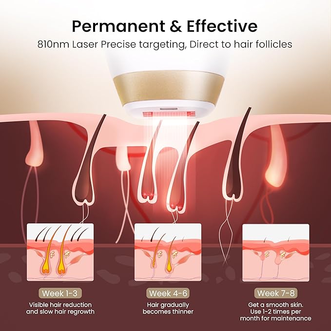 810nm Diode Laser Hair Removal for Women and Men, The FDA-Cleared Home-Use Device, Permanent Reduction in Hair Regrowth, V4S for Skin Tone 1-5, Wide-Angle 15 Mins Hair Removal for Face, Body-BrightBean Baby