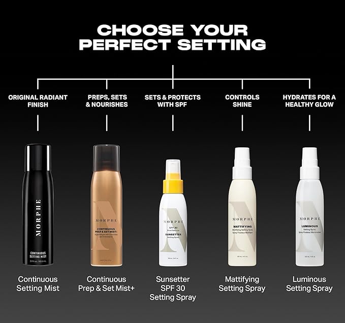 Morphe Mini Continuous Prep & Set Setting Spray - Travel Size Setting Spray for Makeup - Micro-Fine Face Mist Enriched with Ceramides to Help Hydrate, Nourish & Strengthen Skin Barrier (1.3 oz)-BrightBean Baby