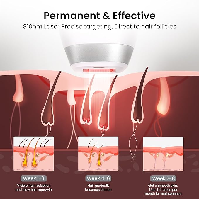 Diode Laser Hair Removal for Men and Women, V8S for Skin Tone 1-5, Permanent Reduction in Hair Regrowth, The World's First FDA-cleared Home-use Wide-Angle 810nm Laser Hair Removal Device-BrightBean Baby