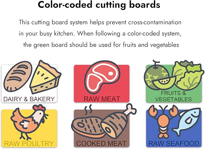 CURTA 2 Pack Cutting Boards for Kitchen, 20" x 14" x 0.5" White Coded Plastic Commercial Chopping Board with Anti Slip Surface Dishwasher Safe