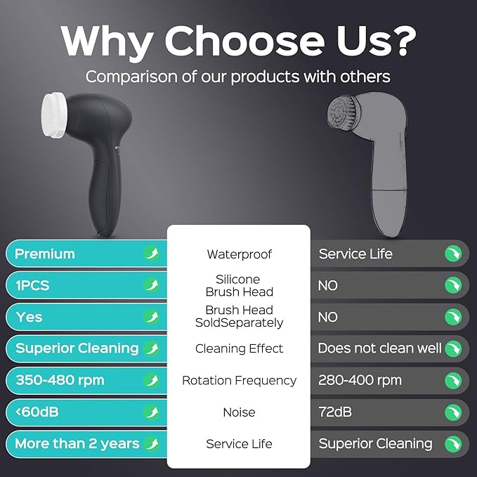 COSLUS Face Scrubber Facial Cleansing Brush: 2 Speed Adjustable Face Cleansing Brush for Sensitive Skin, Beard Care - Deep Cleansing & Gentle Exfoliating, Portable for Travel & Shower, for Men Teens-BrightBean Baby