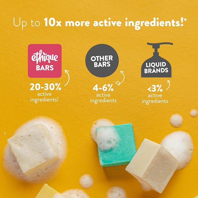 Ethique Unscented Gift Set- Face Cleanser, Body Cleanser & Deodorant, Gifts for women - Plastic-Free, Vegan, Cruelty-Free, Eco-Friendly, 3 Travel Bars, 1.59 oz (Pack of 1)-BrightBean Baby