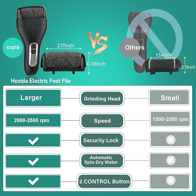 Electric Callus Remover for Feet - with 9pcs Larger Grinding Head, Portable Pedicure Kit Foot File Callus Remover, Rechargeable Waterproof Foot File for Foot Care Deadskin Remover LCD Display-Black-BrightBean Baby