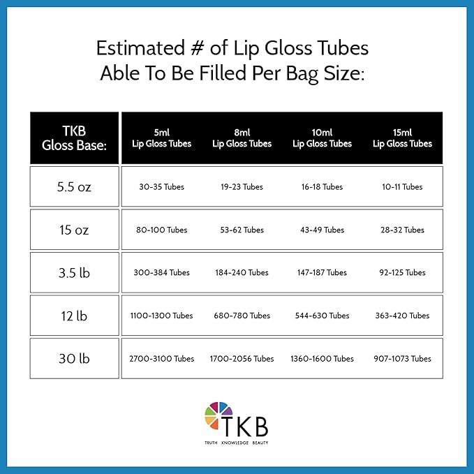 TKB Mineral Lip Gloss (M-Base) | Clear Versagel Base for DIY Lip Gloss, Made in USA (12lb (5.5 kg))-BrightBean Baby