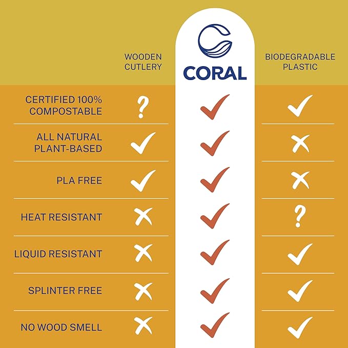 CORAL Ivory White 100% Compostable Spoons - 120 Heavy Duty No Plastic Spoons (6.5 inch) - Break Resistant with Smooth Edges, Ocean Friendly Alternative to Plastic Utensils - Biodegradable & Disposable