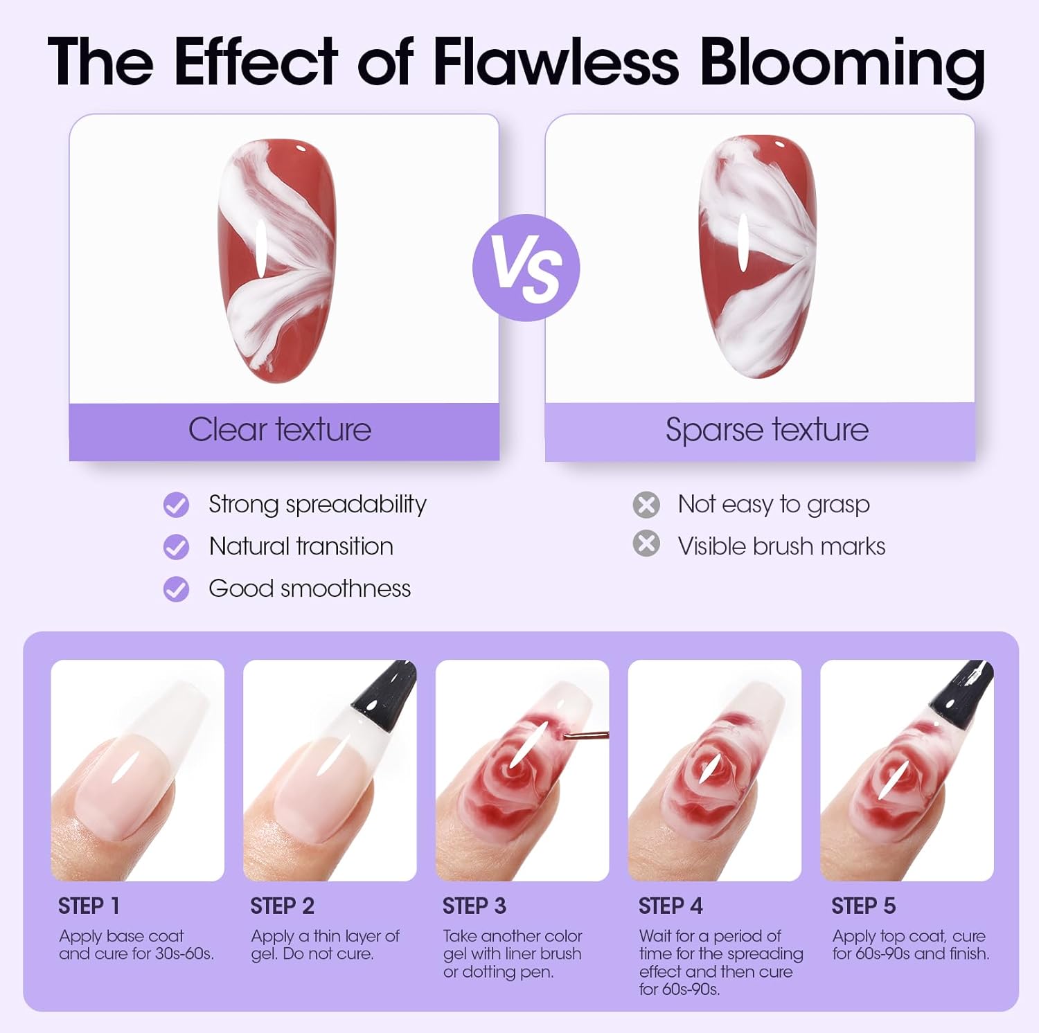 Gellen 7 in 1 Multifunctional Blending Gel in a Bottle - Blooming Gel, Nail Glue, Nail Strengthener, Home Salon DIY Manicure for Women Girls-BrightBean Baby