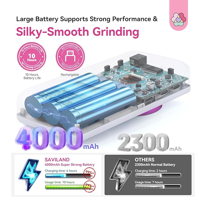 SAVILAND Essentials Electric Nail Drill: 40000RPM High-Torque Nail File Quick Removal for Acrylic Nails Easy Operation Portable Nail Drill for Beginner Home DIY Nail Art Manicure Pedicure-BrightBean Baby