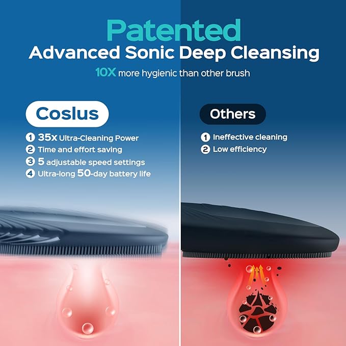 COSLUS Silicone Face Scrubber for Men: 5 Cleansing Modes Facial Cleansing Brush for Beard Care, Sensitive Skin - Deep Cleansing & Gentle Exfoliating, Waterproof Portable for Shower & Travel, Navyblue-BrightBean Baby