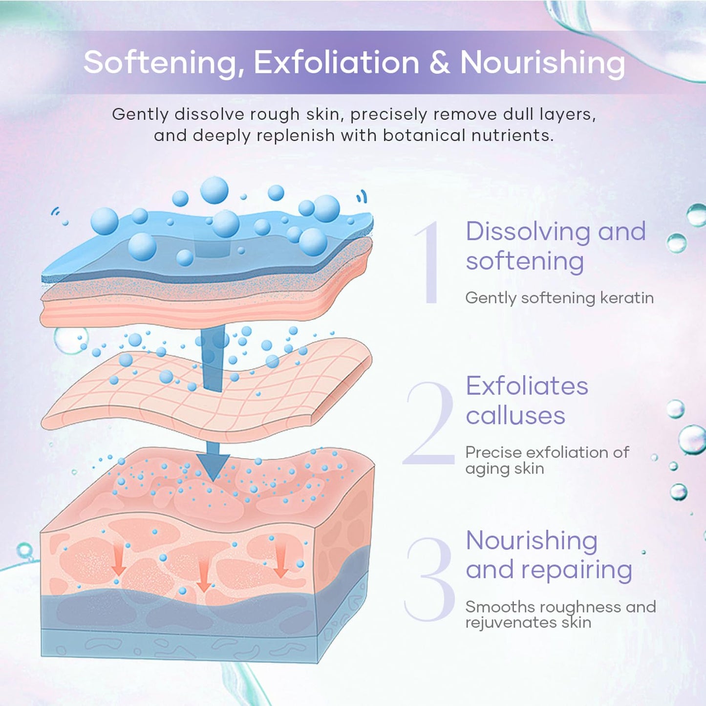 Epsom Salt Soak, Callus Remover Gel, Extreme Sugar Scrub, Collagen Mask & Shea Butter Lotion – Professional Spa Foot Care System 5 Step Luxury Pedicure Kit. Orange 03 Set-BrightBean Baby