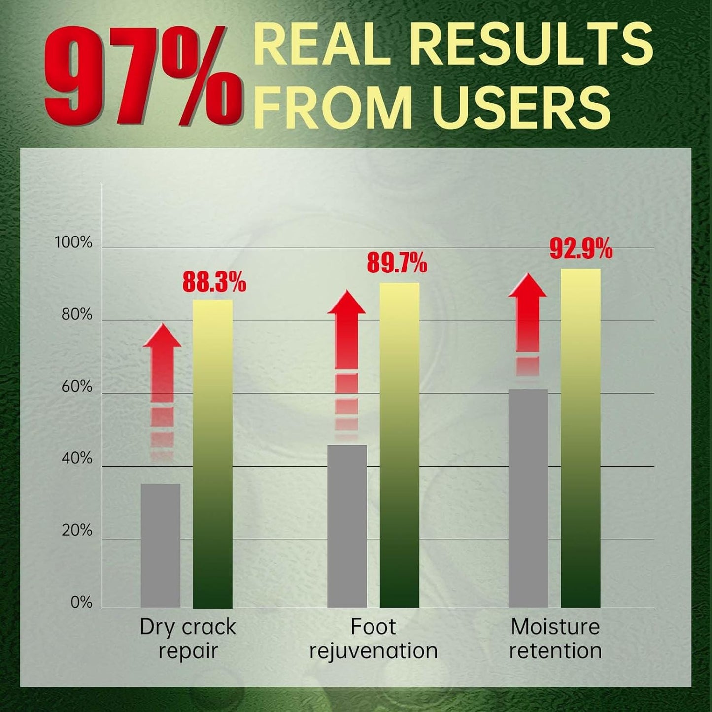 Foot Peeling Mask, Natural Exfoliating Foot Mask, Dead Skin Callus Remover Repair Heels, Hydrating Foot Care for Dry Cracked Feet（3 PacK）-BrightBean Baby