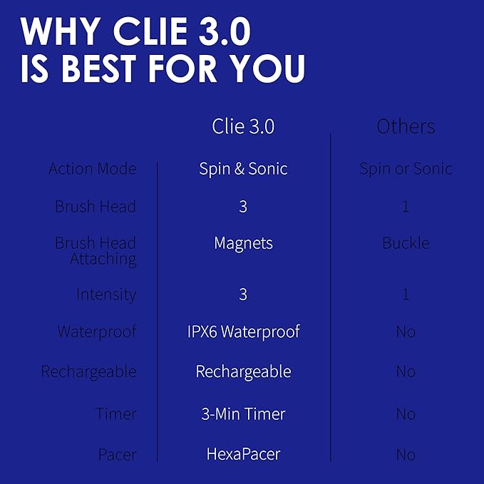 Premium Face Scrubber, Deep Pore Cleansing Brush, Waterproof & Rechargeable Face Scrub Brush for Men& Women, Electric Facial Exfoliator with 3 brushes, 3 Intensities, 2 Modes with Eye Rollor- Charcoal-BrightBean Baby