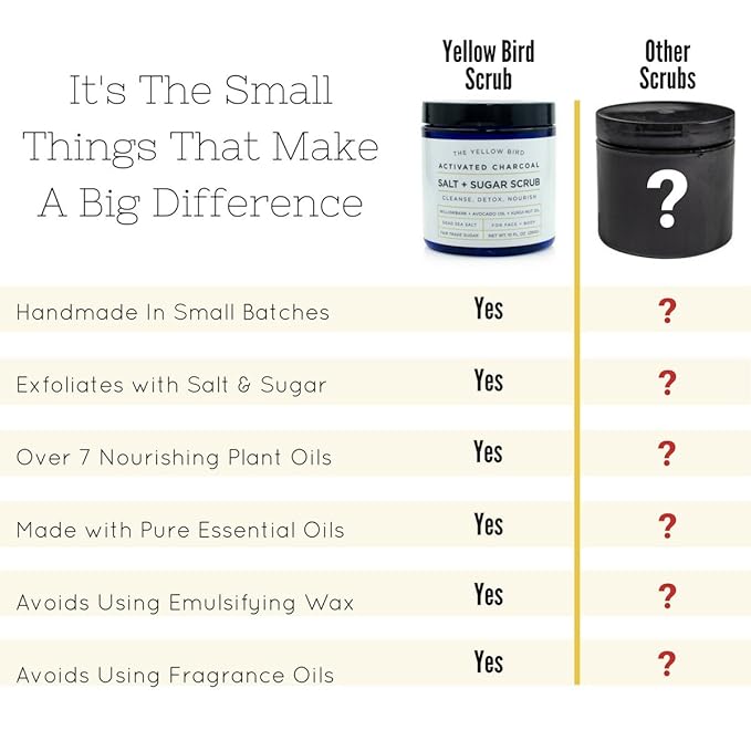 Natural Activated Charcoal Body & Face Scrub. Exfoliating Dead Sea Salt & Sugar Scrub. Deep Cleansing Pore Minimizer. Anti Cellulite, Acne, Blackhead, Scars, Wrinkle Treatment.-BrightBean Baby