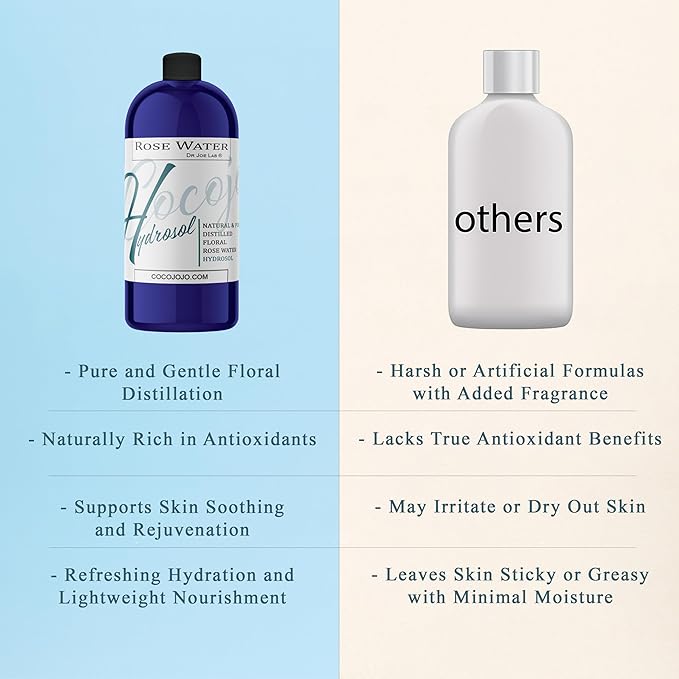 Rose Hydrosol Water Spray Toner 32 oz for Face Hydrating Mist Hydration Pure & Natural Rosewater Hydrosol All Skin Types Face Skin Pores Body Locs Cleansing Bulk Refill COCOJOJO - Packaging May Vary-BrightBean Baby