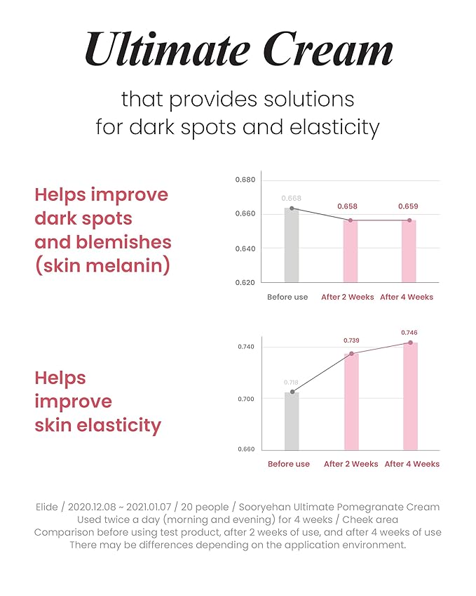Sooryehan Ultimate Pomegranate (Cream Set, 4.4fl oz) - Skin Elasticity, Blemish and Skin Tone Improvement, Collagen, Elastin & Vitamin C-BrightBean Baby