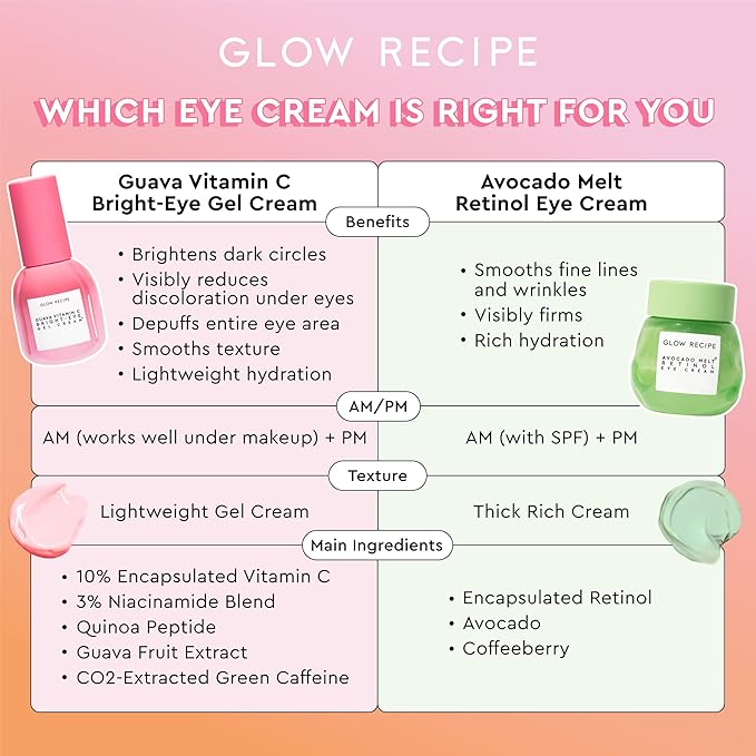 Glow Recipe Guava Vitamin C Brightening Eye Cream - Hydrating Under Eye Cream with Niacinamide, Peptides & Caffeine - Firming & Illuminating Dark Circles Under Eye Treatment for Puffiness (15ml)-BrightBean Baby