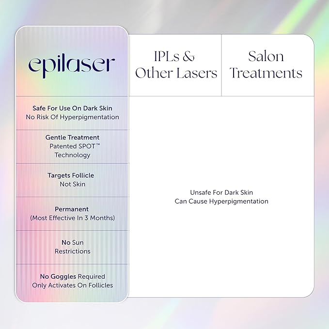 Epilaser At-Home Laser Hair Removal Device for Darker Skin, Safe, Intelligent, Clinical-Strength, Painless and Permanent Hair Removal for Face, Body, Bikini Line (Dark Skin)-BrightBean Baby