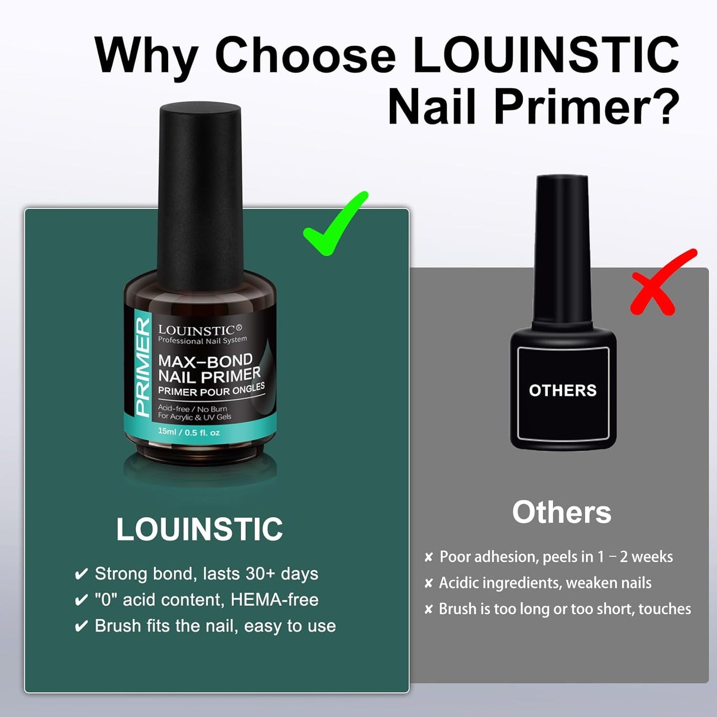 LOUINSTIC Acid-Free Nail Primer 15ml - Hema-Free Nail Prep for UV Gel, Builder Gel, Gel Polish & Acrylic Nails - No-Burn & No-Lift - Quick Air Dry, Low-Odor, Low-Irritant, Salon & Home Use-BrightBean Baby