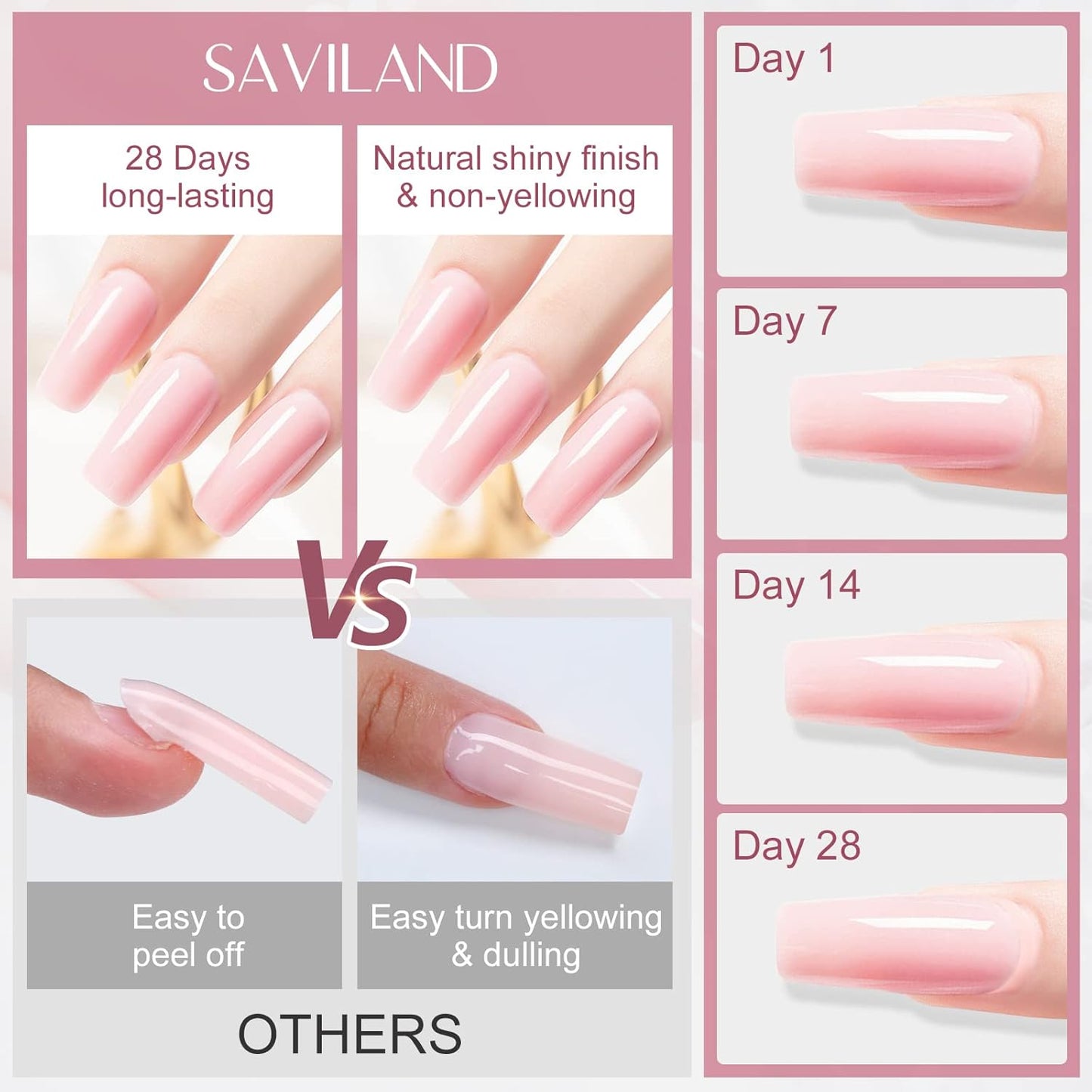 SAVILAND 100 G Builder Nail Gel - 3.5 oz Light Pink Hard Gel for Extension Nail Art Manicure Starter for Professional Nails Salon Home DIY-BrightBean Baby