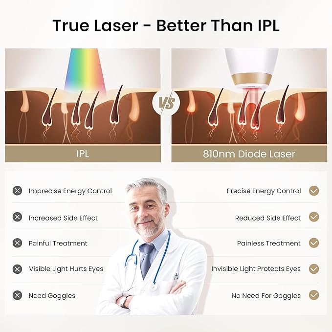 810nm Diode Laser Hair Removal for Women and Men, The FDA-Cleared Home-Use Device, Permanent Reduction in Hair Regrowth, V4S for Skin Tone 1-5, Wide-Angle 15 Mins Hair Removal for Face, Body-BrightBean Baby