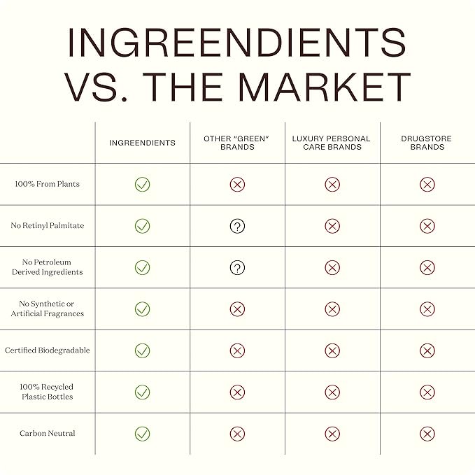 Ceramides Body Lotion (2-Pack) 2x9.6 Fl Oz-BrightBean Baby