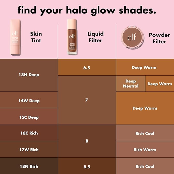 e.l.f. Halo Glow Skin Tint SPF 50, Tinted Moisturizer For Light, Buildable Coverage, Creates A Natural Glow, Vegan & Cruelty-Free, 17 Rich Warm-BrightBean Baby