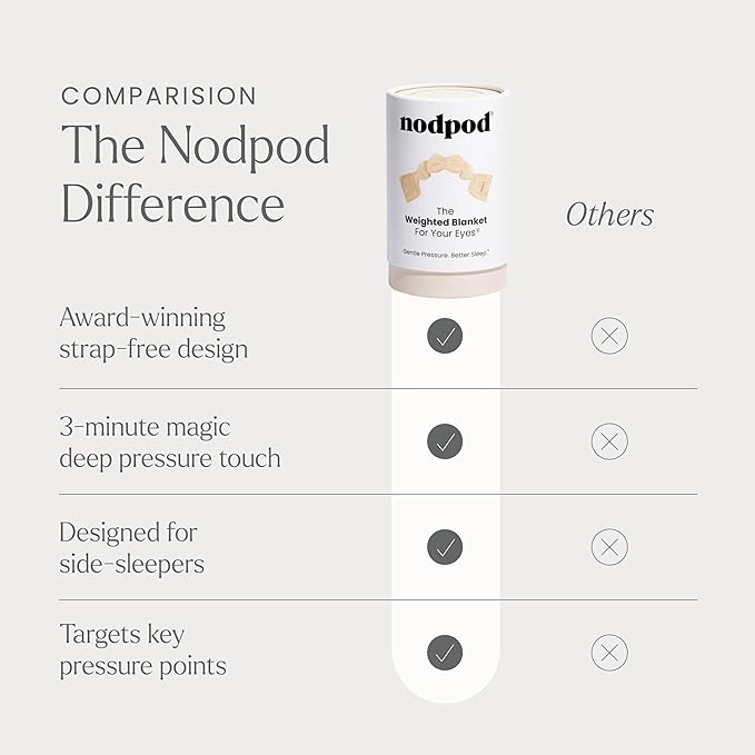 Nodpod Gentle Pressure Sleep Mask | Patented Light Blocking Design for Sleeping, Traveling & Relaxation - Bone-BrightBean Baby