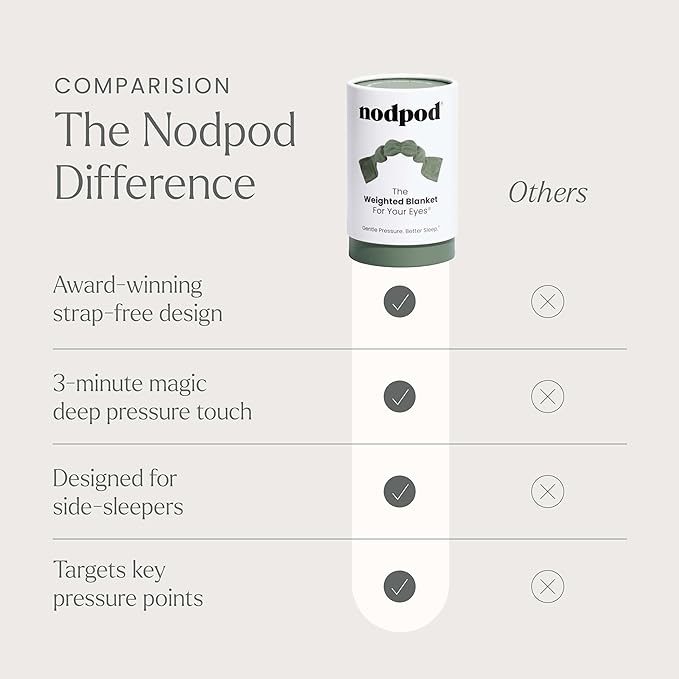 Nodpod Gentle Pressure Sleep Mask | Patented Light Blocking Design for Sleeping, Traveling & Relaxation - Sage-BrightBean Baby